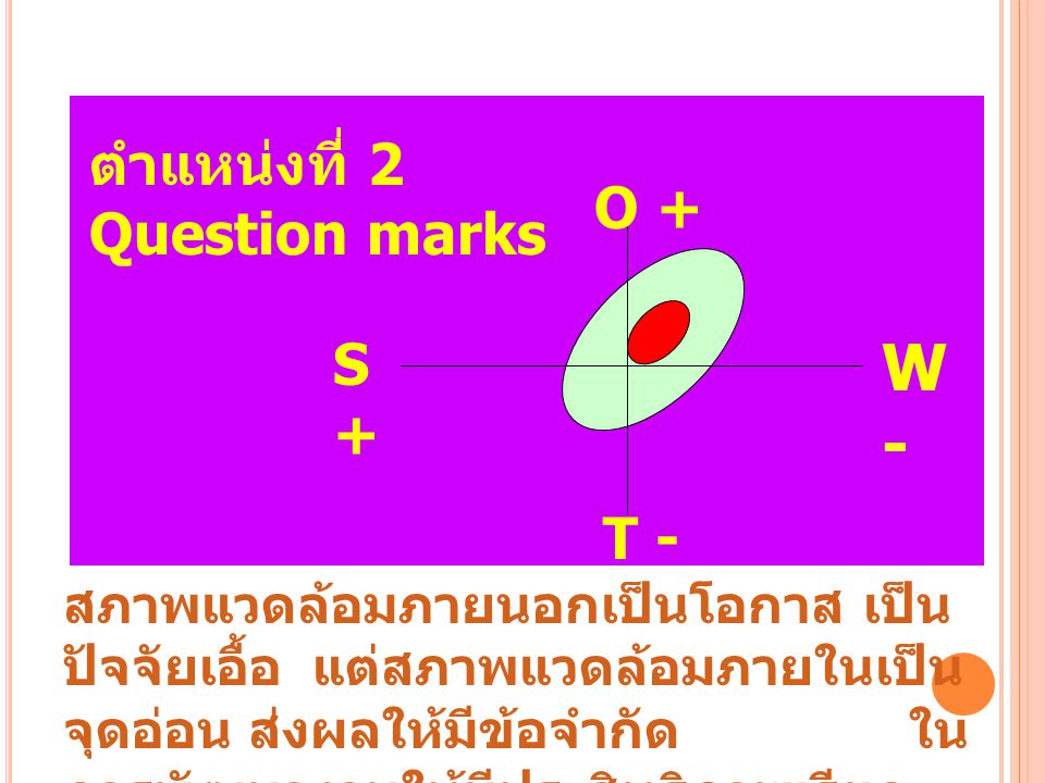 W - ตำแหน่งที่ 2 Question marks O + S + T -