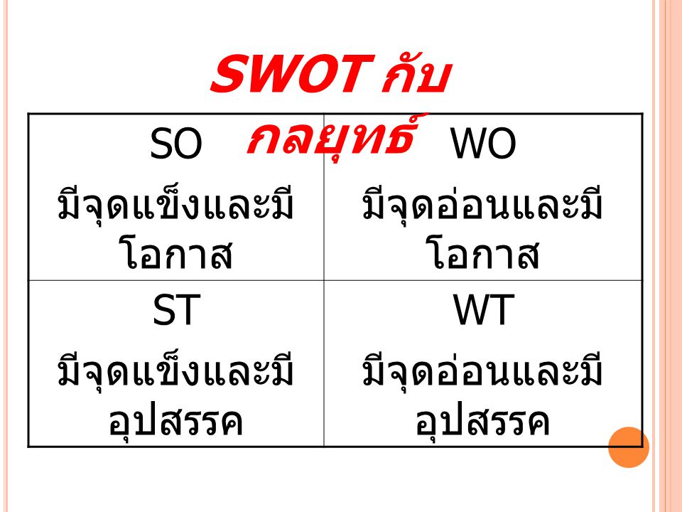 SWOT กับ กลยุทธ์ SO มีจุดแข็งและมีโอกาส WO มีจุดอ่อนและมีโอกาส ST