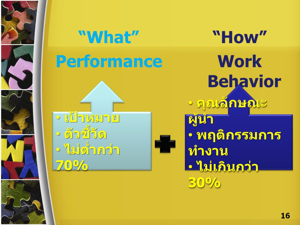 What Performance How Work Behavior