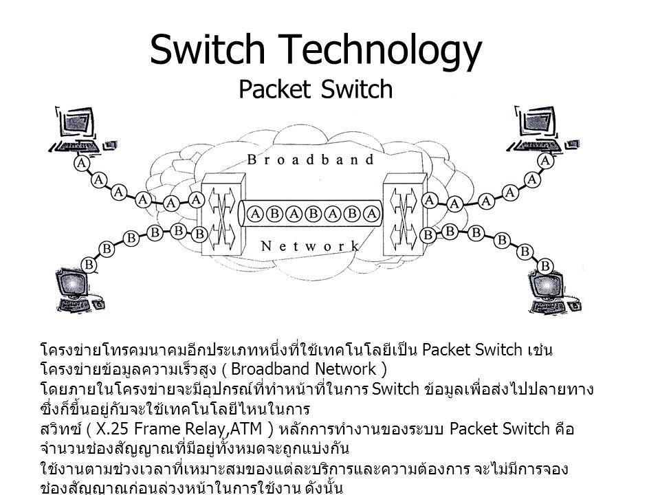 Switch Technology Packet Switch