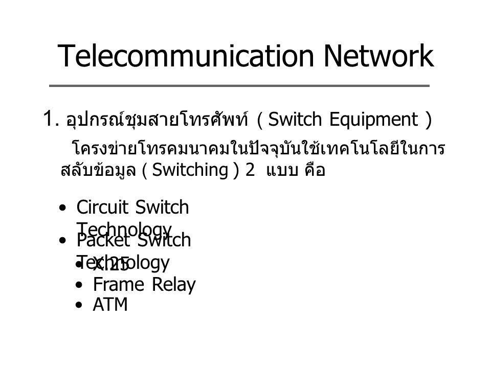 Telecommunication Network