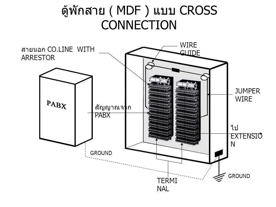 ตู้พักสาย ( MDF ) แบบ CROSS CONNECTION