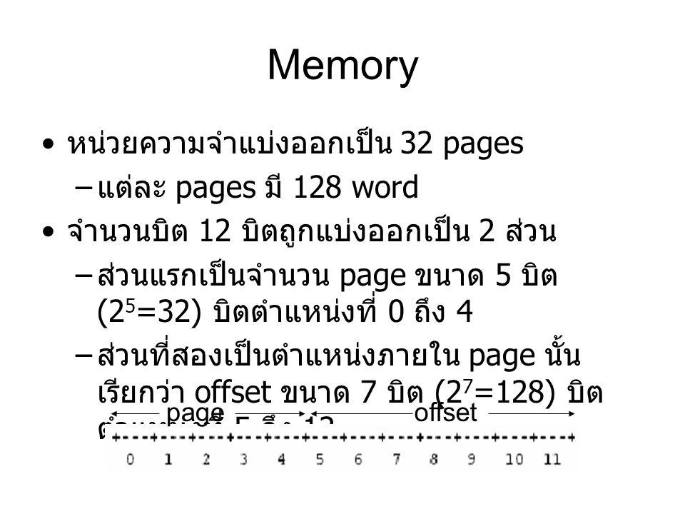 Memory หน่วยความจำแบ่งออกเป็น 32 pages แต่ละ pages มี 128 word