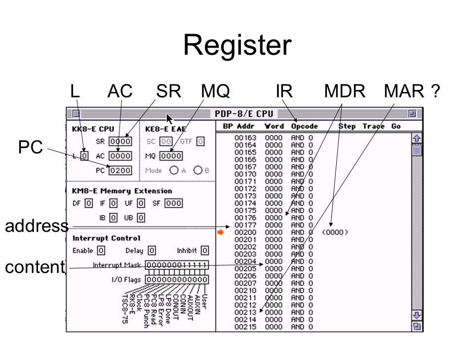Register L AC SR MQ IR MDR MAR PC address content