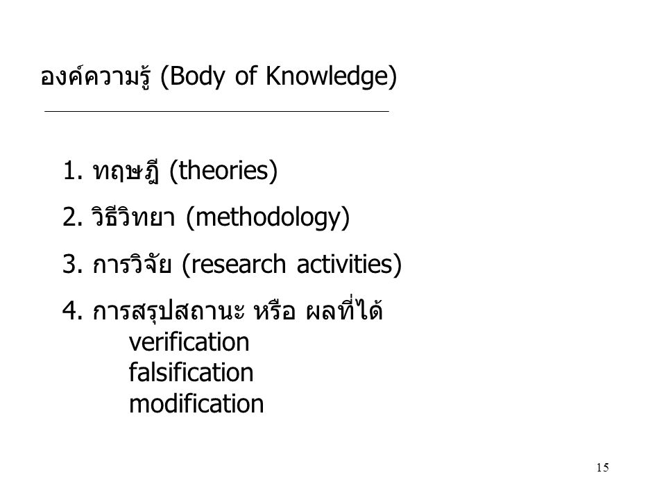 องค์ความรู้ (Body of Knowledge)