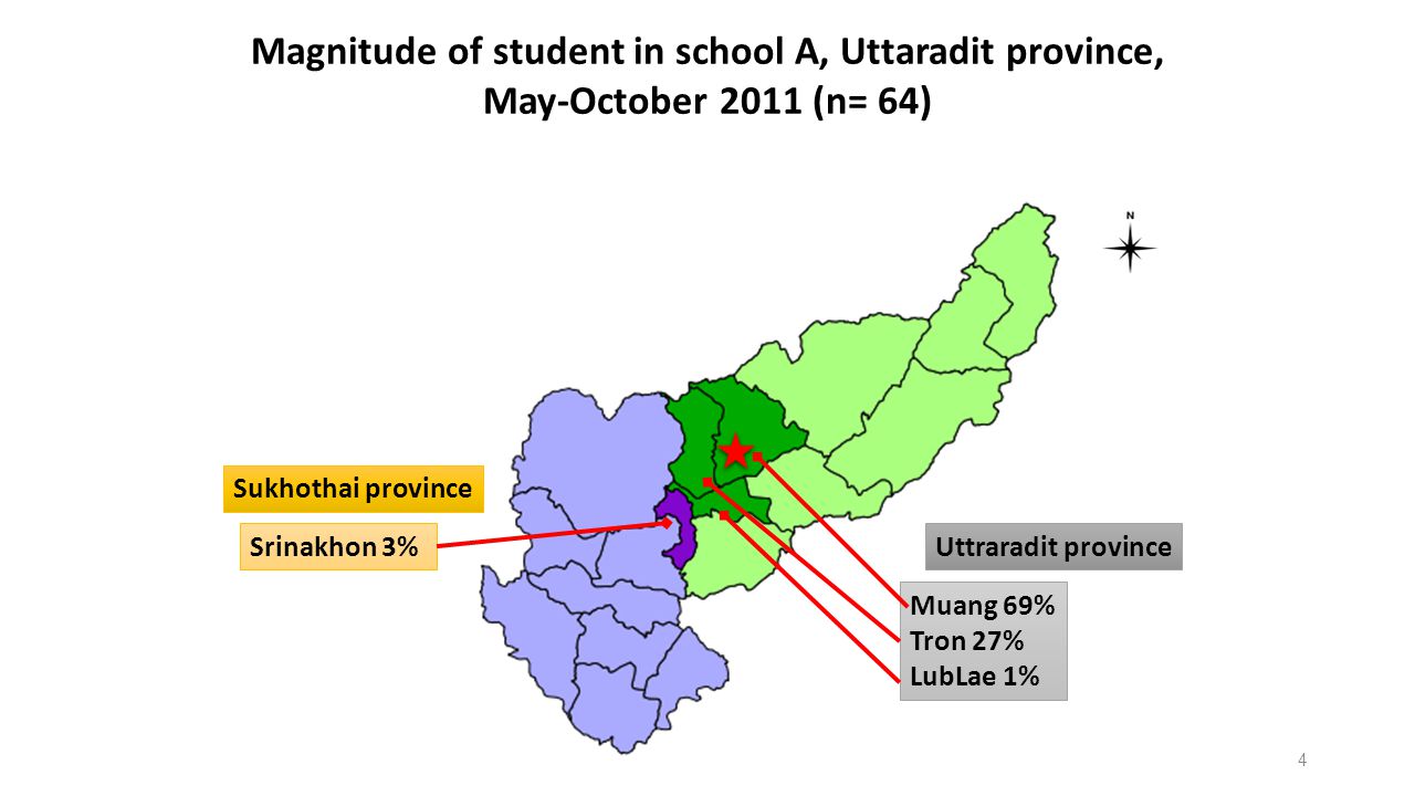 Magnitude of student in school A, Uttaradit province,