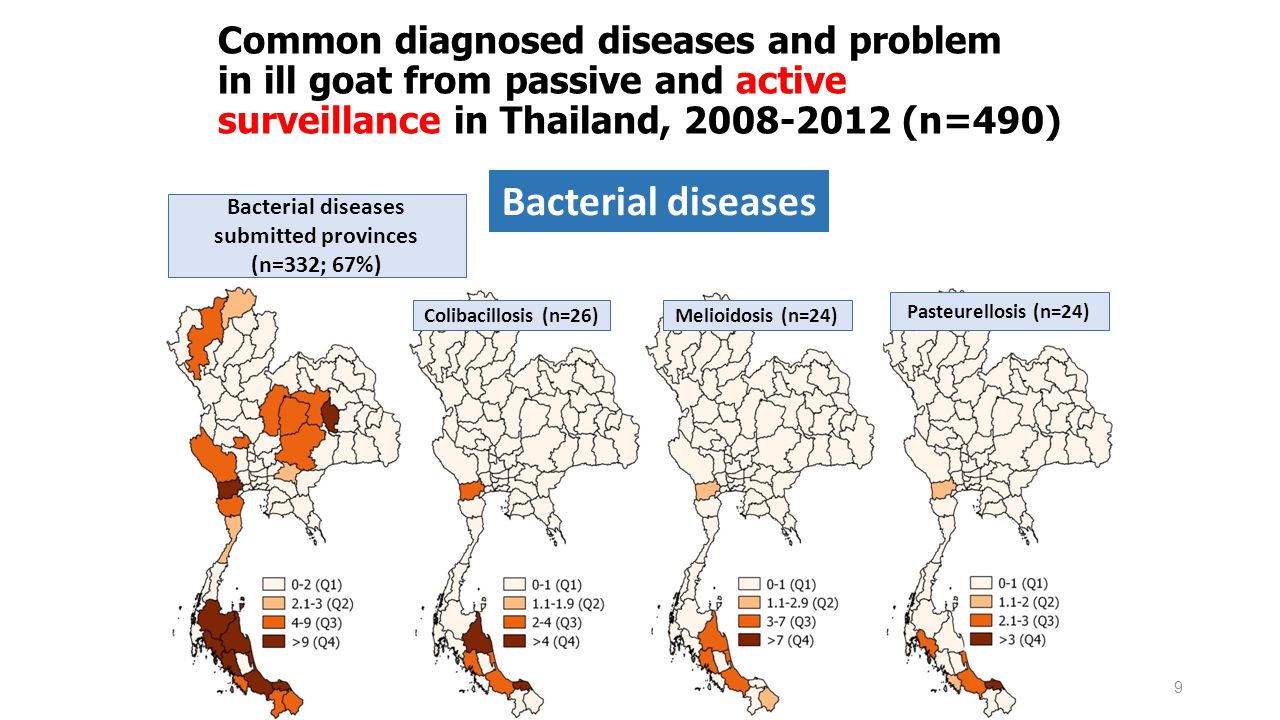 Bacterial diseases submitted provinces (n=332; 67%)