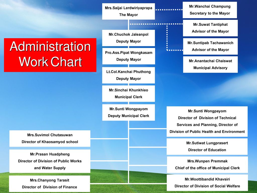 Administration Work Chart Mr.Wanchai Champung