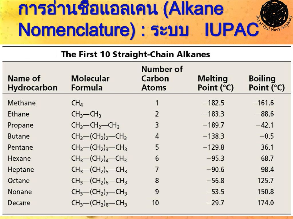 การอ่านชื่อแอลเคน (Alkane Nomenclature) : ระบบ IUPAC