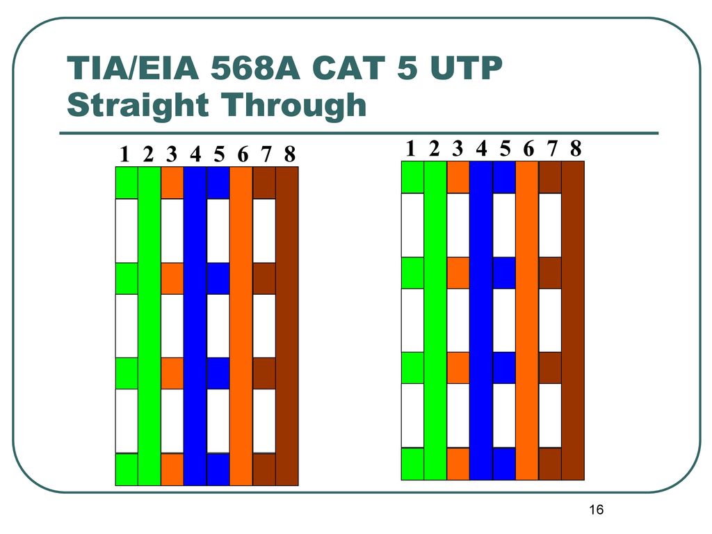 TIA/EIA 568A CAT 5 UTP Straight Through