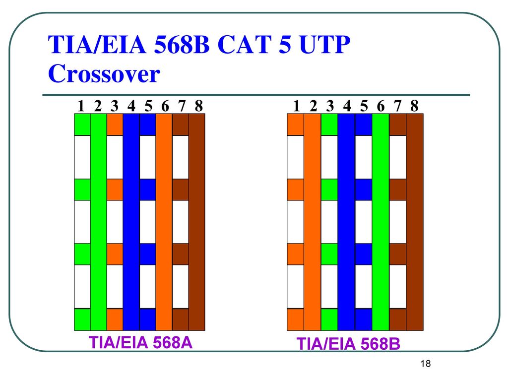 TIA/EIA 568B CAT 5 UTP Crossover