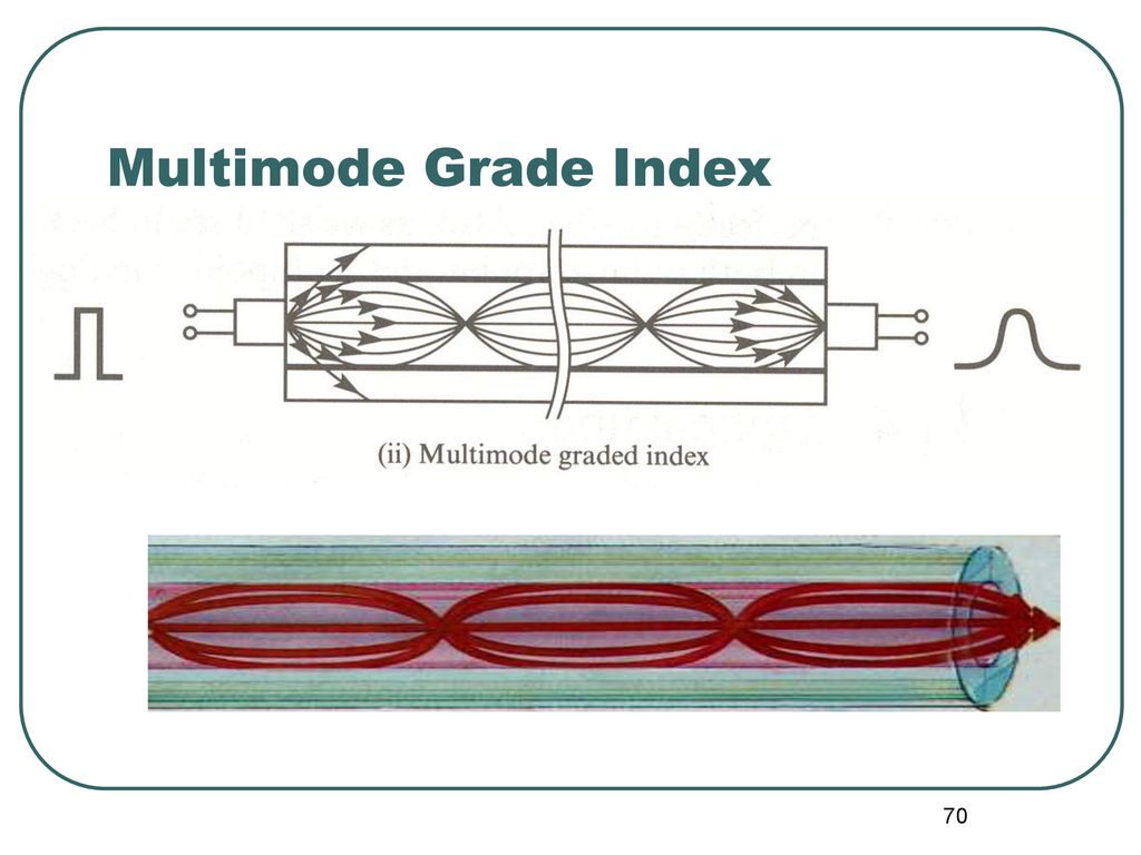 Multimode Grade Index