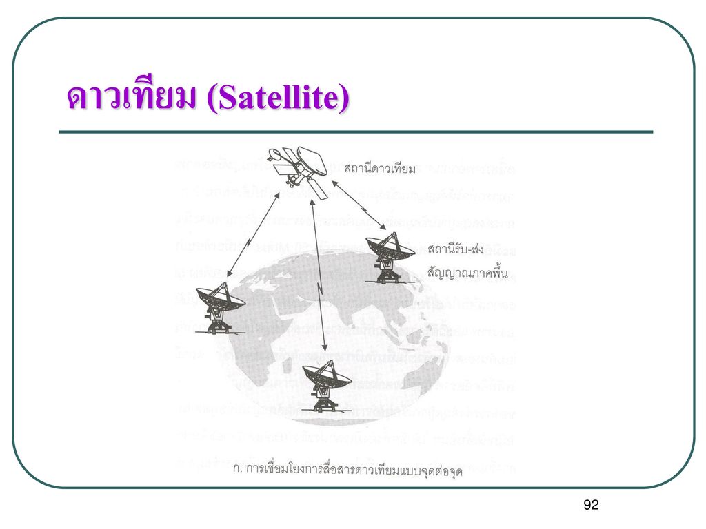 ดาวเทียม (Satellite)