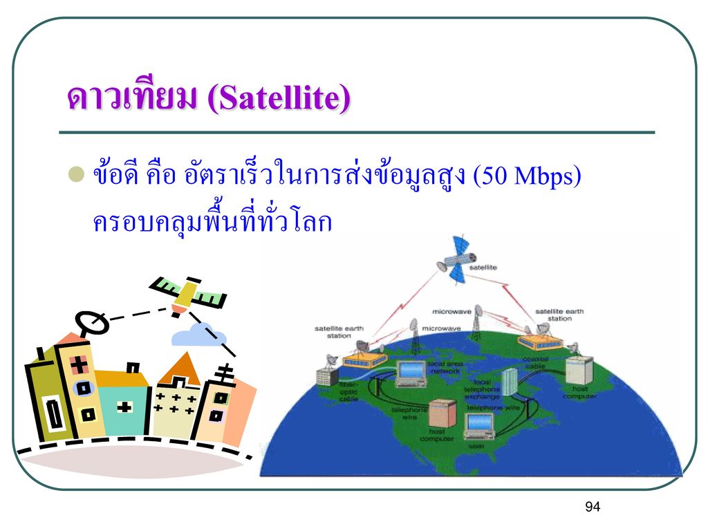 ดาวเทียม (Satellite) ข้อดี คือ อัตราเร็วในการส่งข้อมูลสูง (50 Mbps) ครอบคลุมพื้นที่ทั่วโลก