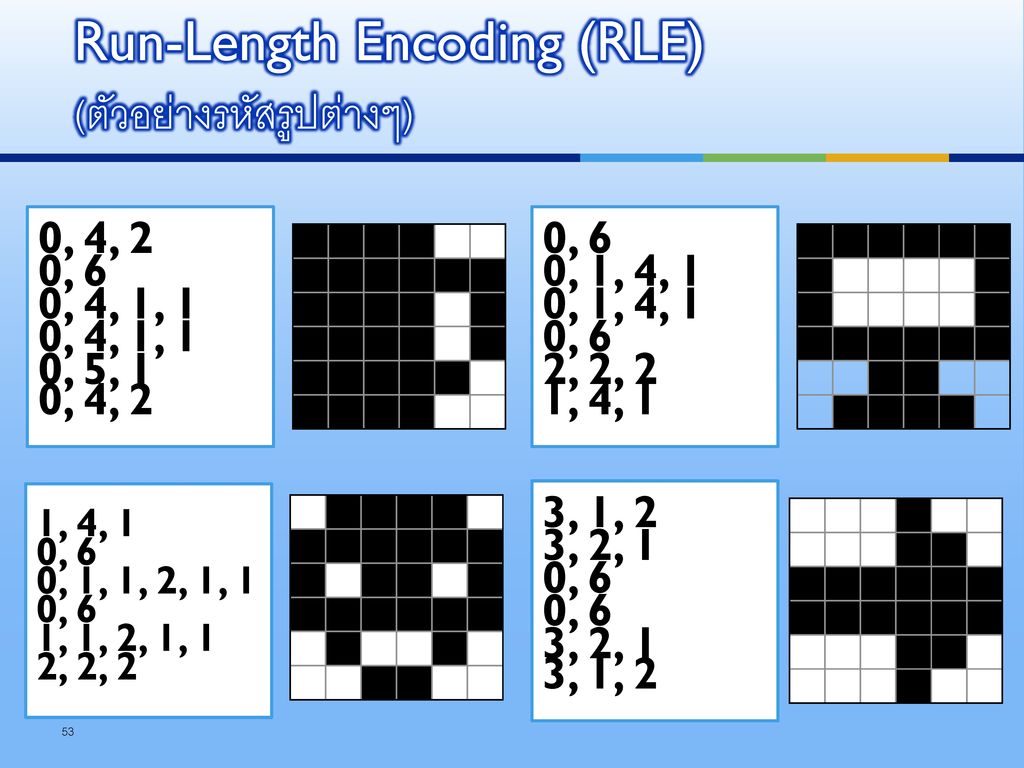 Run-Length Encoding (RLE) (ตัวอย่างรหัสรูปต่างๆ)