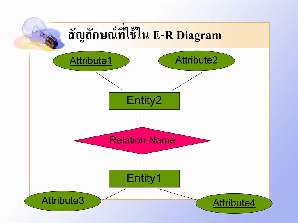 สัญลักษณ์ที่ใช้ใน E-R Diagram