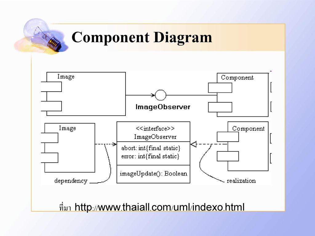 Component Diagram ที่มา