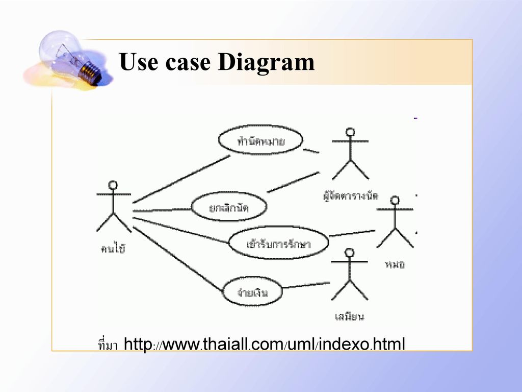 Use case Diagram ที่มา