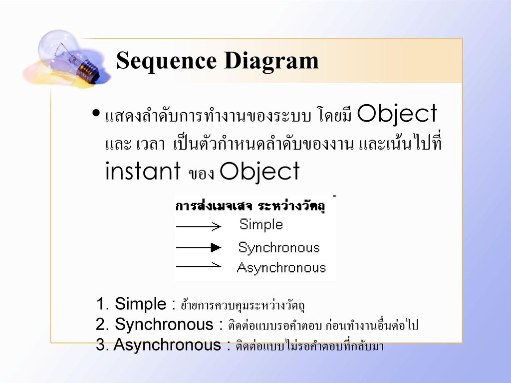 Sequence Diagram แสดงลำดับการทำงานของระบบ โดยมี Object และ เวลา เป็นตัวกำหนดลำดับของงาน และเน้นไปที่ instant ของ Object.