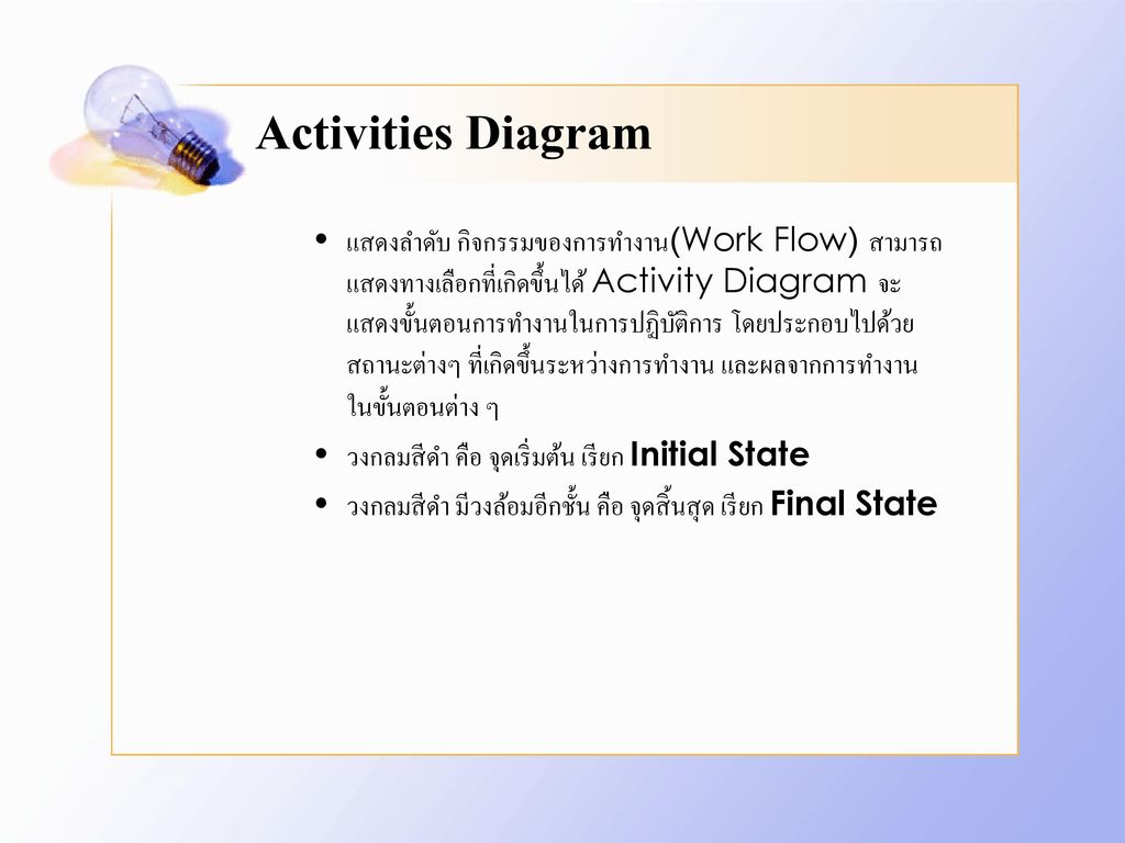 Activities Diagram