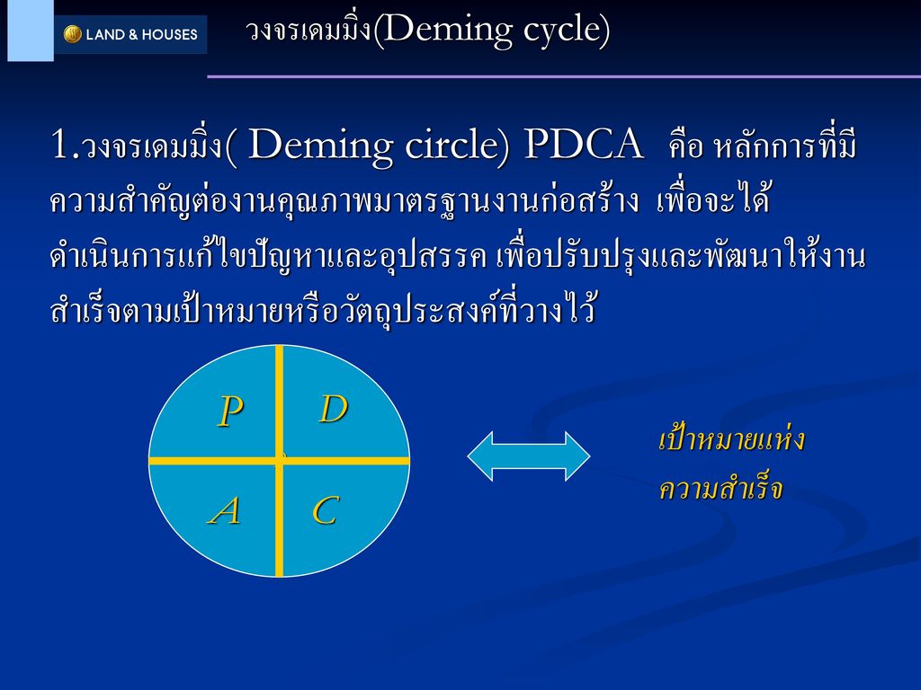วงจรเดมมิ่ง(Deming cycle)