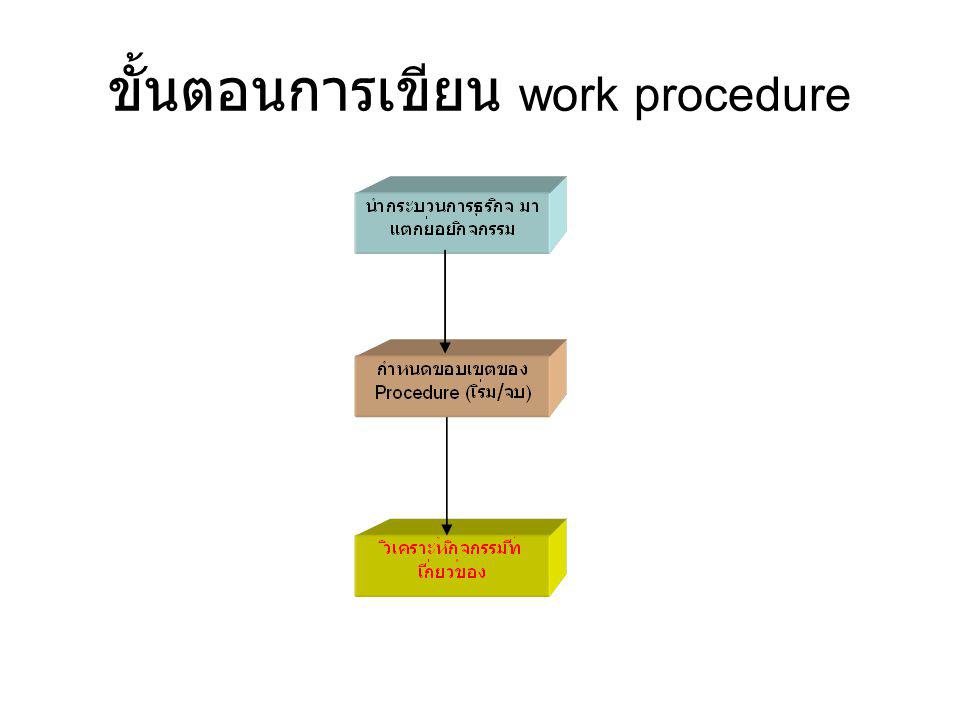 ขั้นตอนการเขียน work procedure