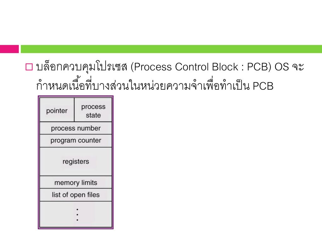 บล็อกควบคุมโปรเซส (Process Control Block : PCB) OS จะ กำหนดเนื้อที่บางส่วนในหน่วยความจำเพื่อทำเป็น PCB