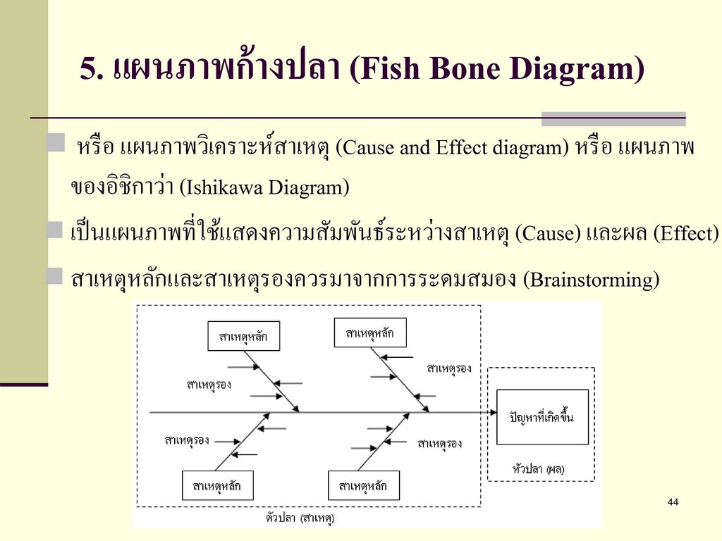 5. แผนภาพก้างปลา (Fish Bone Diagram)