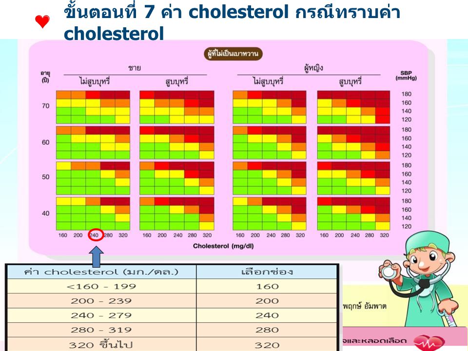 ขั้นตอนที่ 7 ค่า cholesterol กรณีทราบค่า cholesterol