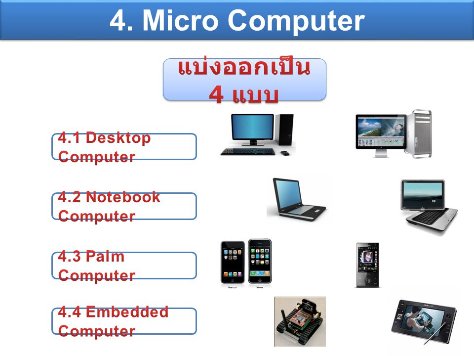 4. Micro Computer แบ่งออกเป็น 4 แบบ 4.1 Desktop Computer