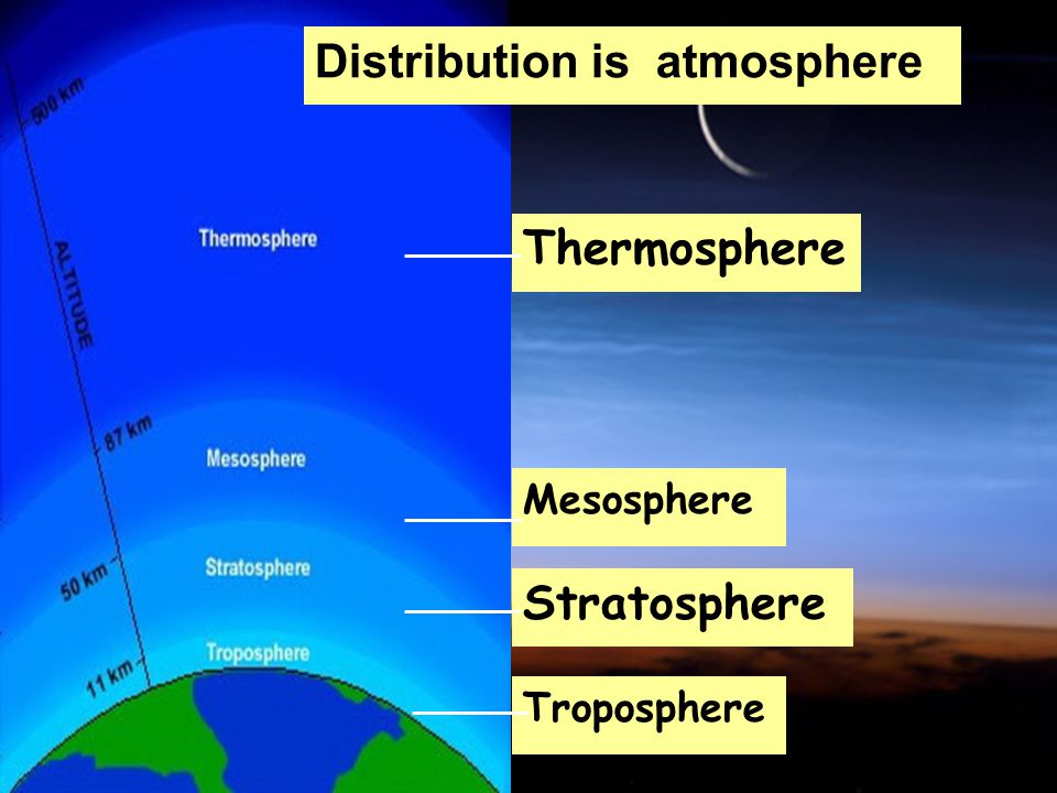 Distribution is atmosphere