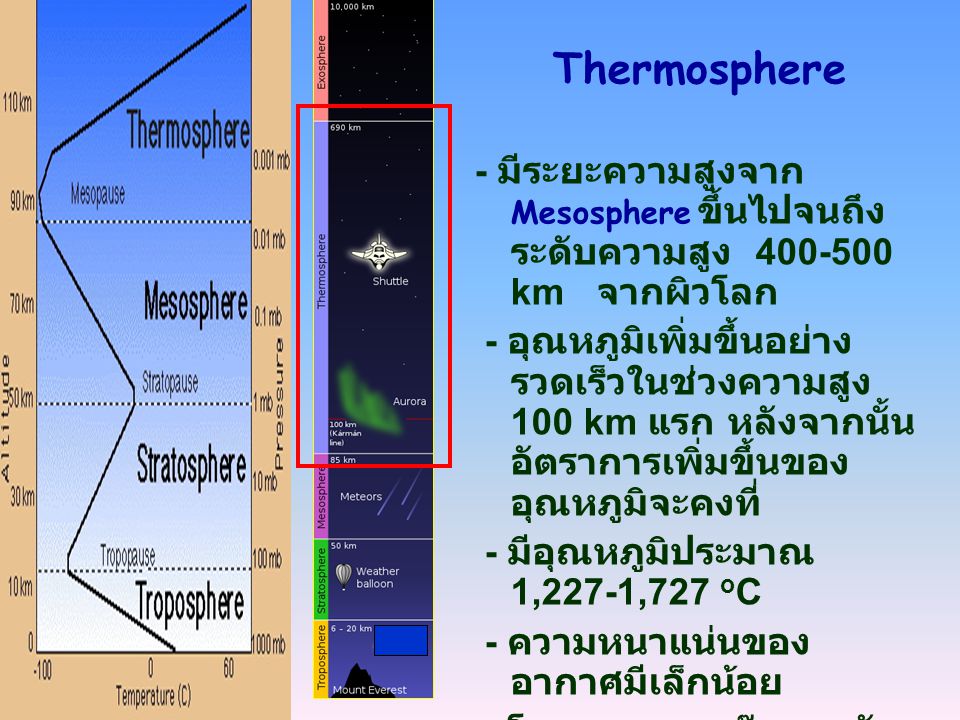 Thermosphere - มีระยะความสูงจาก Mesosphere ขึ้นไปจนถึงระดับความสูง km จากผิวโลก.