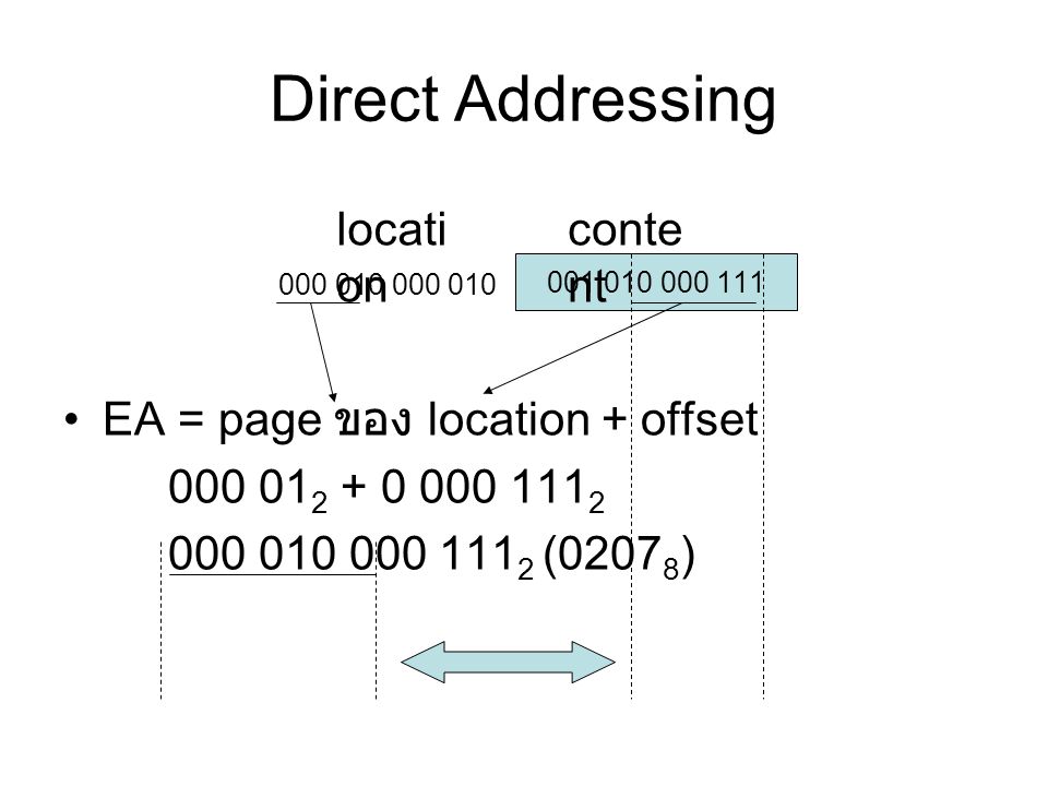 Direct Addressing location content EA = page ของ location + offset