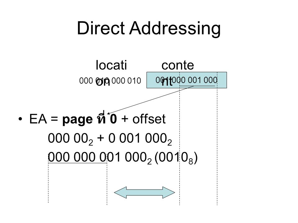 Direct Addressing location content EA = page ที่ 0 + offset