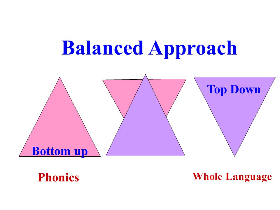 Balanced Approach Bottom up Top Down Phonics Whole Language