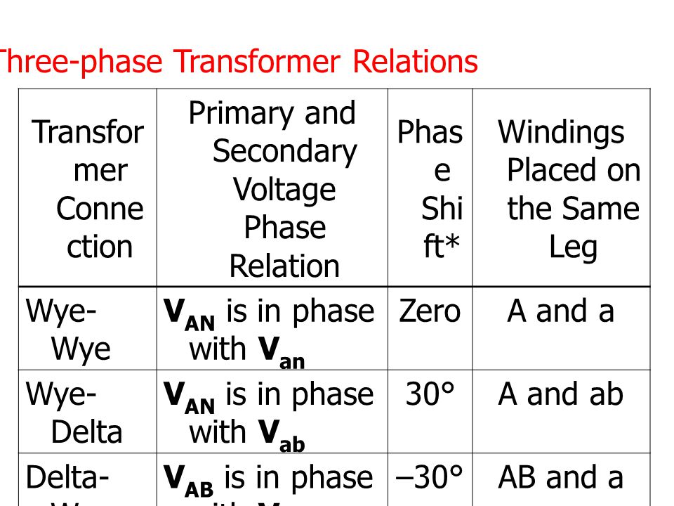 Three-phase Transformer Relations Transformer Connection