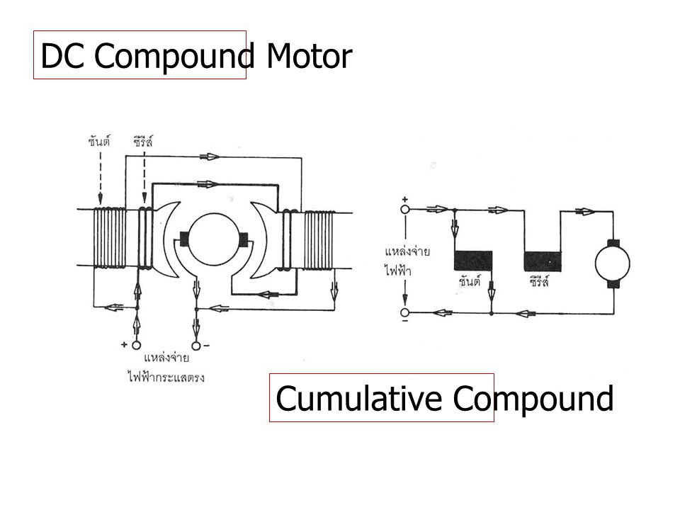 DC Compound Motor Cumulative Compound