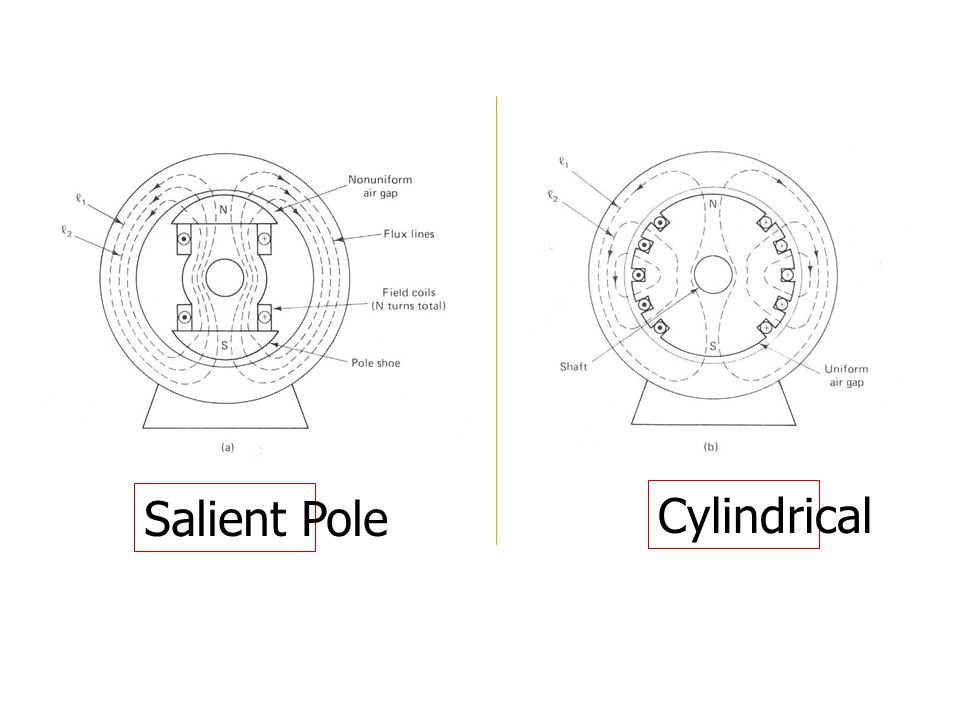 Salient Pole Cylindrical