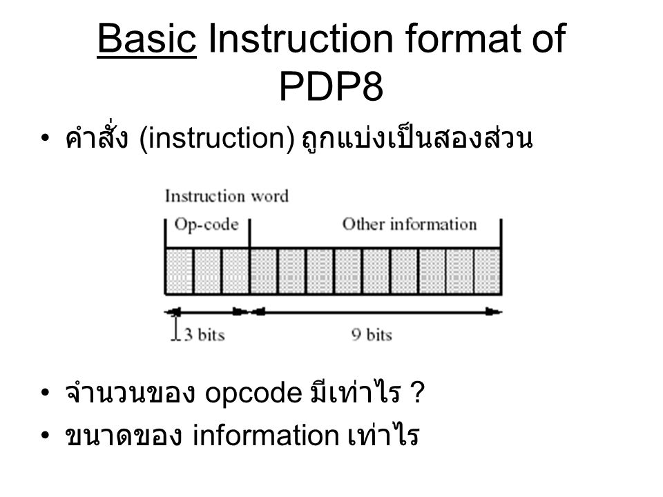 Basic Instruction format of PDP8