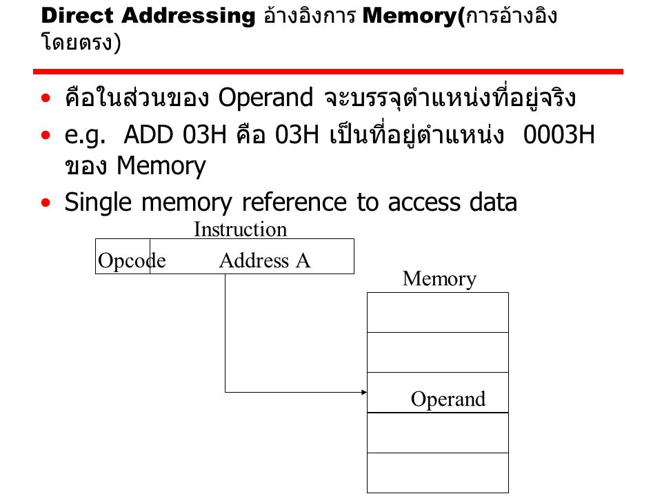Direct Addressing อ้างอิงการ Memory(การอ้างอิงโดยตรง)