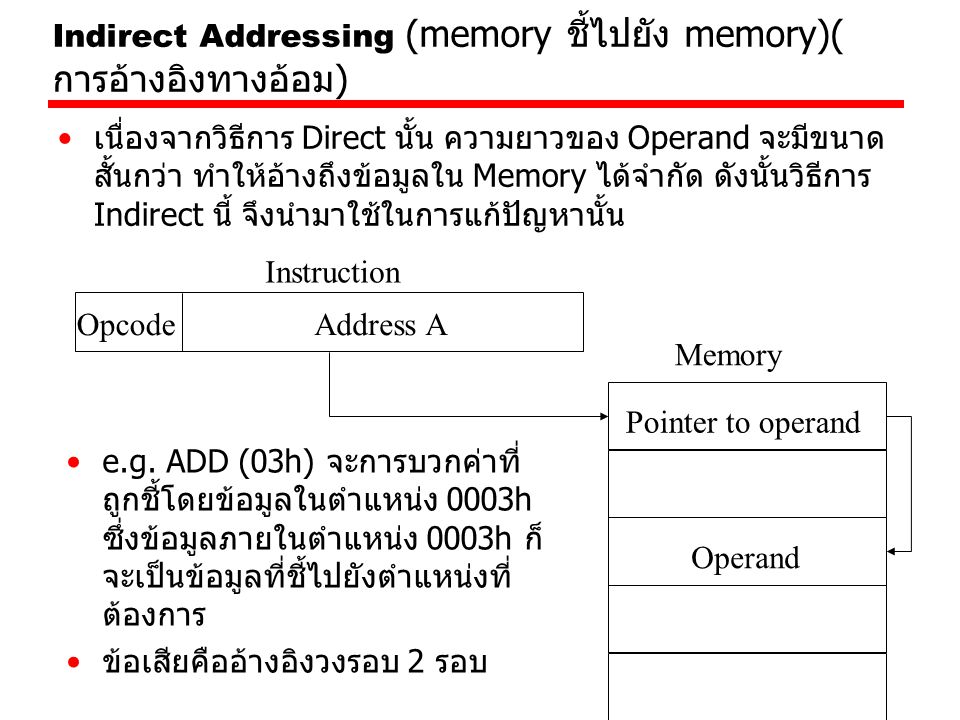 Indirect Addressing (memory ชี้ไปยัง memory)(การอ้างอิงทางอ้อม)