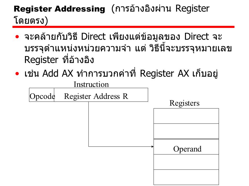 Register Addressing (การอ้างอิงผ่าน Register โดยตรง)