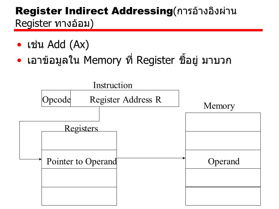 Register Indirect Addressing(การอ้างอิงผ่าน Register ทางอ้อม)