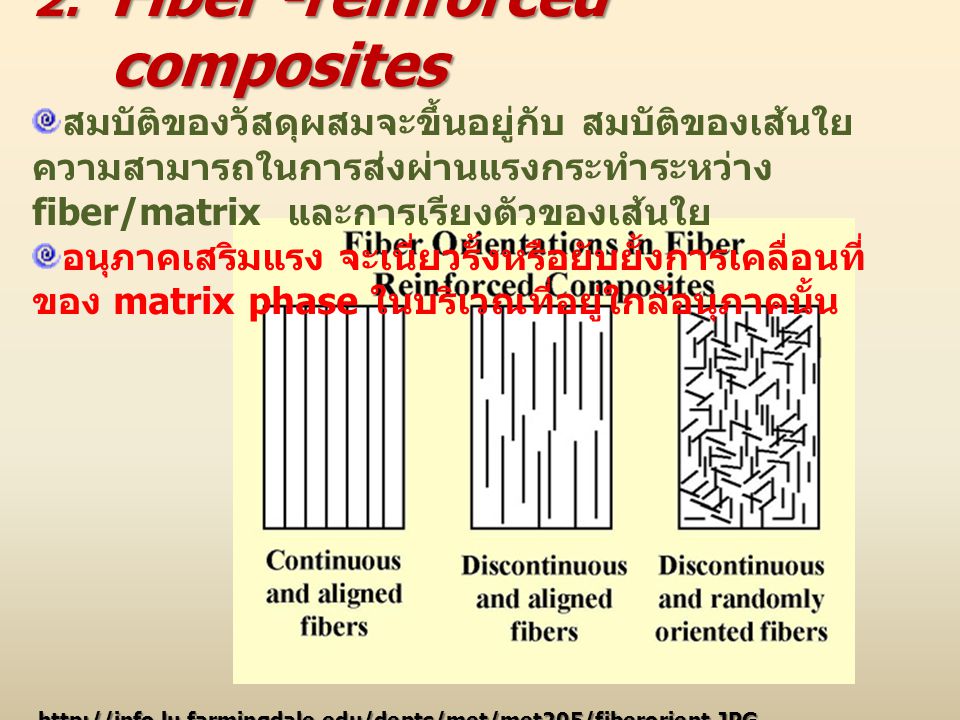 2. Fiber -reinforced composites