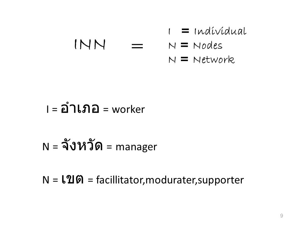 INN = I = Individual N = Nodes N = Network I = อำเภอ = worker