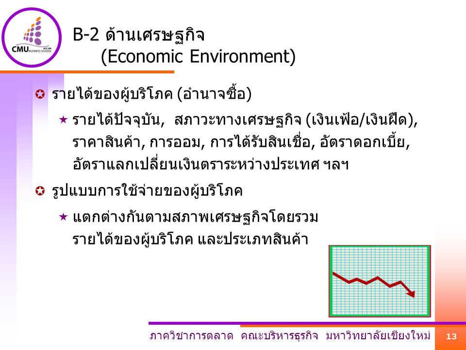 B-2 ด้านเศรษฐกิจ (Economic Environment)