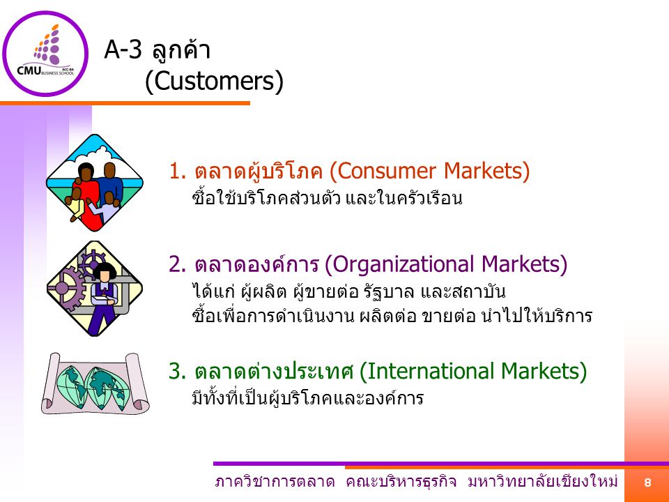 A-3 ลูกค้า (Customers) 1. ตลาดผู้บริโภค (Consumer Markets)