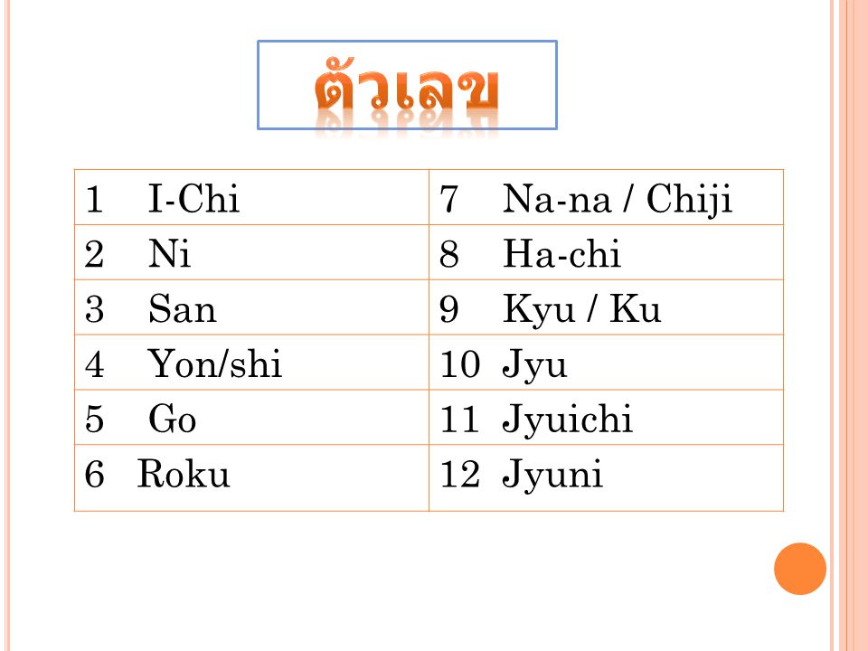 ตัวเลข 1 I-Chi 7 Na-na / Chiji 2 Ni 8 Ha-chi 3 San 9 Kyu / Ku