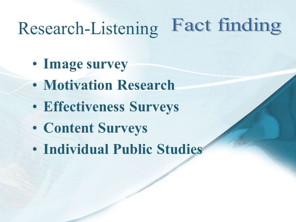 Research-Listening Fact finding Image survey Motivation Research