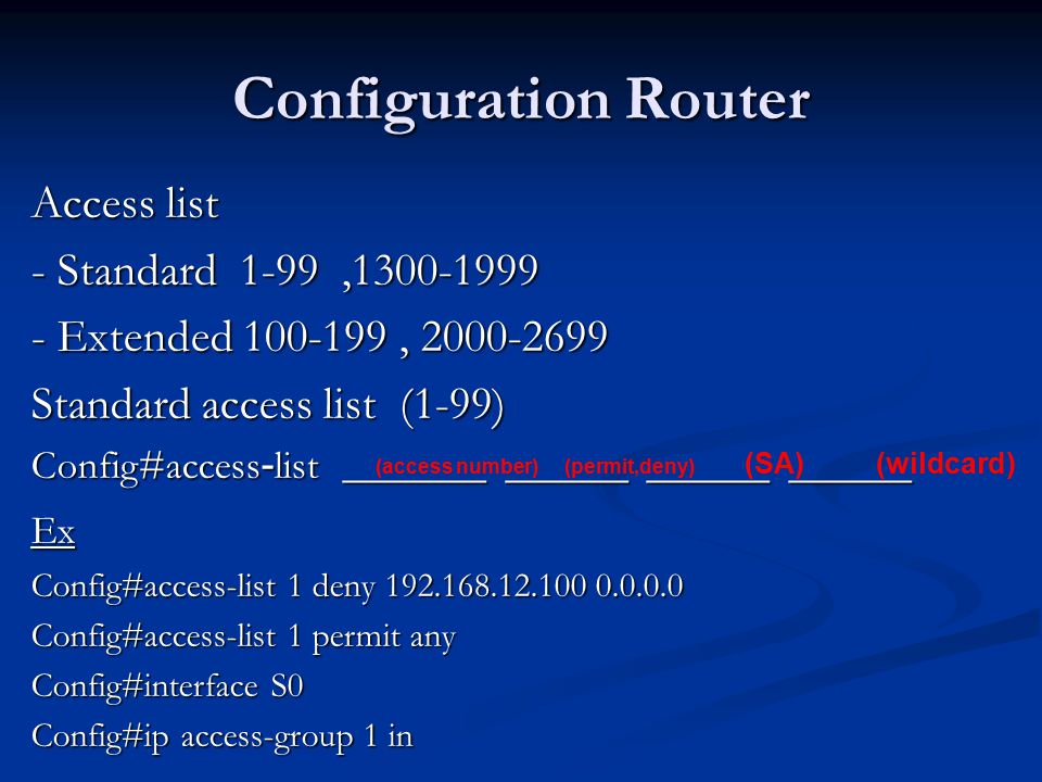Configuration Router Access list - Standard 1-99 ,